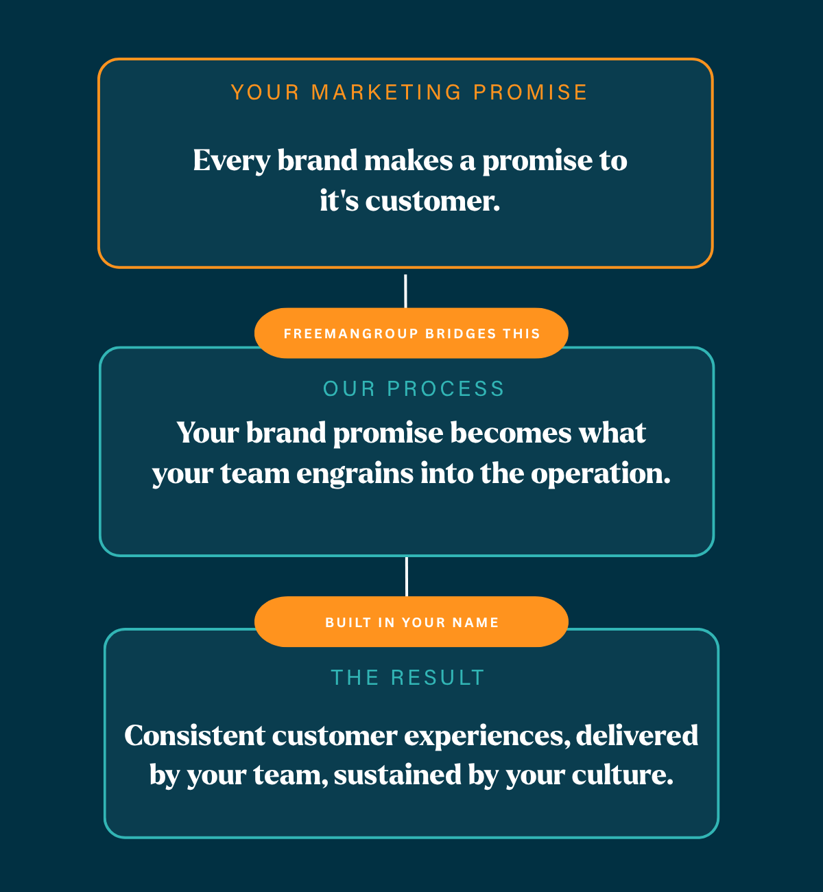 Home Page Process Image